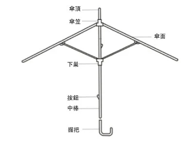 雨傘結構