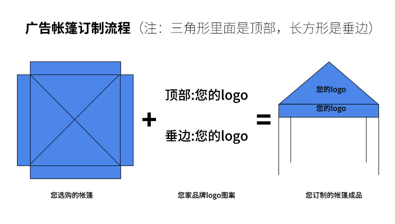 帳篷印刷設計